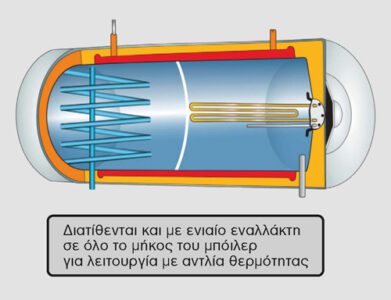 Θερμοδοχείο μπόιλερ ηλιακού Howat Glass